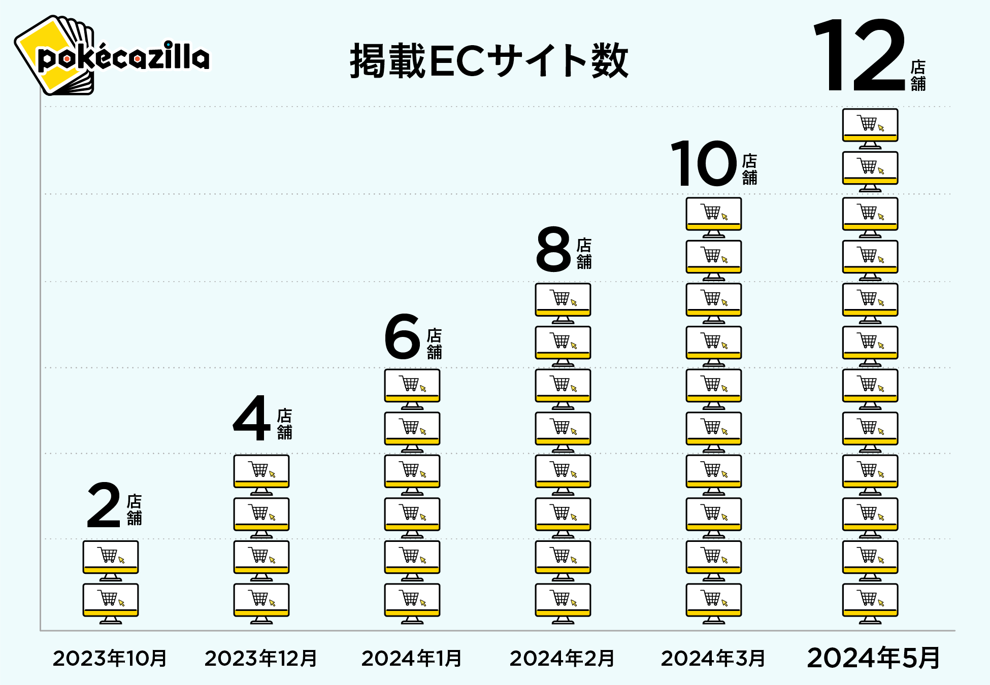 掲載ECサイト数